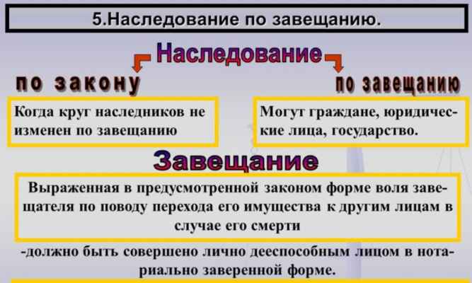 Оплата при получении наследства у нотариуса