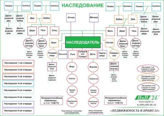 Кто может быть лишен наследства по закону