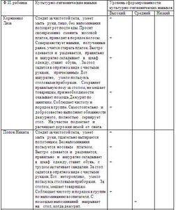 Дневник практики образец заполнения воспитателей